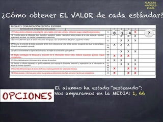 ¿Cómo obtener EL VALOR de cada estándar?
0 1 4 ?	
  
OPCIONES
ALBERTO
NAVARRO
ELBAL
El alumno ha estado “sesteando”:
Nos amparamos en la MEDIA: 1, 66
 