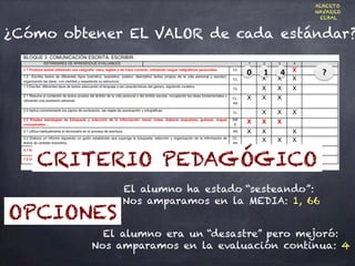 ¿Cómo obtener EL VALOR de cada estándar?
0 1 4 ?	
  
CRITERIO PEDAGÓGICO
OPCIONES
El alumno ha estado “sesteando”:
Nos amparamos en la MEDIA: 1, 66
El alumno era un “desastre” pero mejoró:
Nos amparamos en la evaluación continua: 4
ALBERTO
NAVARRO
ELBAL
 