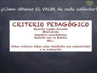 ¿Cómo obtener EL VALOR de cada estándar?
CRITERIO PEDAGÓGICO
Reunión equipo docente
Observación
Registros anecdotarios
Reunión con la familia
Más…
Dichos criterios deben estar diseñados con anterioridad
a la evaluación
ALBERTO
NAVARRO
ELBAL
 