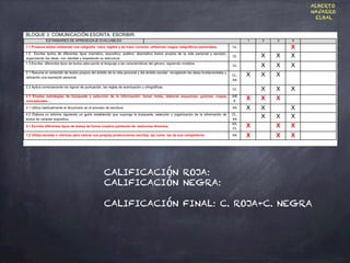 CALIFICACIÓN ROJA:
CALIFICACIÓN NEGRA:
 
CALIFICACIÓN FINAL: C. ROJA+C. NEGRA
ALBERTO
NAVARRO
ELBAL
 