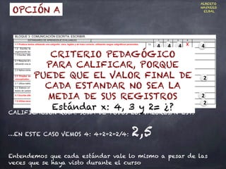 CALIFICACIÓN ROJA: SUMA DE TODOS LOS VALORES/NºEST:
…EN ESTE CASO VEMOS 4: 4+2+2+2/4: 2,5
Entendemos que cada estándar vale lo mismo a pesar de las
veces que se haya visto durante el curso
4 4 4
2
2
2
4
2
2
2
OPCIÓN A
ALBERTO
NAVARRO
ELBAL
CRITERIO PEDAGÓGICO
PARA CALIFICAR, PORQUE
PUEDE QUE EL VALOR FINAL DE
CADA ESTANDAR NO SEA LA
MEDIA DE SUS REGISTROS
Estándar x: 4, 3 y 2= ¿?
 