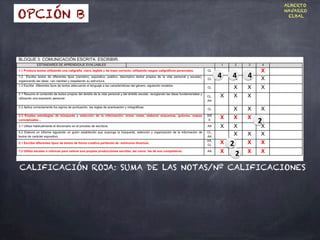 CALIFICACIÓN ROJA: SUMA DE LAS NOTAS/Nº CALIFICACIONES
4 4 4
2
2
2
OPCIÓN B
ALBERTO
NAVARRO
ELBAL
 