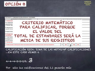 4 4 4
2
2
2
CRITERIO MATEMÁTICO
PARA CALIFICAR, PORQUE
EL VALOR DEL
TOTAL DE ESTANDARES SERÁ LA
MEDIA DE SUS REGISTROS
OPCIÓN B
CALIFICACIÓN ROJA: SUMA DE LAS NOTAS/Nº CALIFICACIONES
…EN ESTE CASO VEMOS 6
4+4+4+2+2+2/6: 3
Por ello las calificaciones del 1.1 pesarán más
ALBERTO
NAVARRO
ELBAL
 