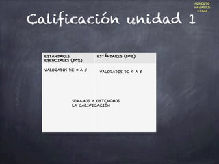 Calificación unidad 1
ESTANDARES
ESENCIALES (50%)
ESTÁNDARES (50%)
VALORADOS DE 0 A 5 VALORADOS DE 0 A 5
SUMAMOS Y OBTENEM...
