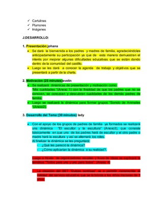  Cartulinas
 Plumones
 Imágenes
J.DESARROLLO:
1. Presentación:johana
 Se dará la bienvenida a los padres y madres de familia, agradeciéndoles
anticipadamente su participación ya que de esta manera demuestran el
interés por mejorar algunas dificultades educativas que se están dando
dentro de la comunidad del castillo.
 Luego se les dará a conocer la agenda de trabajo y objetivos que se
presentará a partir de la charla.
2. Motivación (25 minutos)evelin
 Se realizará dinámicas de presentación y motivación como:
“Mis cualidades “(Anexo 1) con la finalidad de que los padres que no se
conocen, se conozcan y descubran cualidades de los demás padres de
familia.
 Luego se realizará la dinámica para formar grupos “Sonido de Animales
“(Anexo2).
3. Desarrollo del Tema:(30 minutos) lady
 Con el apoyo de los grupos de padres de familia ya formados se realizará
una dinámica “El escultor y la escultura” (Anexo3), que consiste
básicamente en que uno de los padres hará de escultor y el otro padre o
madre hará la escultura y así se alternará los roles.
Al finalizar la dinámica se les preguntará:
- ¿Qué les pareció la dinámica?
- ¿Cómo aplicarían la dinámica a su realidad?.
Luego a través de organizadores visuales y lluvia de ideas se explicará la
temática “Todos para uno y uno para todos”. (Anexo 4)
- La creación del SET “Dulces sonrisas” va a permitir incrementar la
calidad del servicio educativo que se le brinda a los niños menores de 3
años.
 
