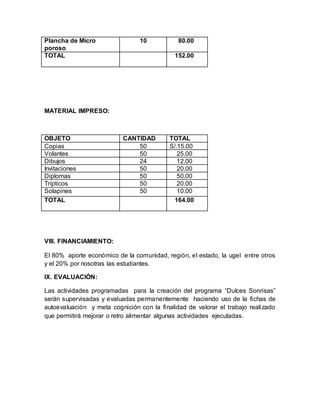 Plancha de Micro
poroso
10 80.00
TOTAL 152.00
MATERIAL IMPRESO:
OBJETO CANTIDAD TOTAL
Copias 50 S/.15.00
Volantes 50 25.00
Dibujos 24 12.00
Invitaciones 50 20.00
Diplomas 50 50.00
Trípticos 50 20.00
Solapines 50 10.00
TOTAL 164.00
VIII. FINANCIAMIENTO:
El 80% aporte económico de la comunidad, región, el estado, la ugel entre otros
y el 20% por nosotras las estudiantes.
IX. EVALUACIÓN:
Las actividades programadas para la creación del programa “Dulces Sonrisas”
serán supervisadas y evaluadas permanentemente haciendo uso de la fichas de
autoevaluación y meta cognición con la finalidad de valorar el trabajo realizado
que permitirá mejorar o retro alimentar algunas actividades ejecutadas.
 