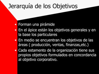 Jerarquía de los Objetivos Forman una pirámide En el ápice están los objetivos generales y en la base los particulares En medio se encuentran los objetivos de las áreas ( producción, ventas, finanzas,etc.) Cada estamento de la organización tiene sus propios objetivos formulados en concordancia al objetivo corporativo. 