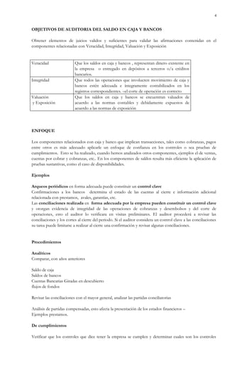 4


OBJETIVOS DE AUDITORIA DEL SALDO EN CAJA Y BANCOS

Obtener elementos de juicios validos y suficientes para validar las afirmaciones contenidas en el
componentes relacionadas con Veracidad, Integridad, Valuación y Exposición


Veracidad                 Que los saldos en caja y bancos , representan dinero existente en
                          la empresa o entregado en depósitos a terceros o/a créditos
                          bancarios.
Integridad                Que todos las operaciones que involucren movimiento de caja y
                          bancos estén adecuada e íntegramente contabilizados en los
                          registros correspondientes. –el corte de operación es correcto
Valuación                 Que los saldos en caja y bancos se encuentran valuados de
y Exposición              acuerdo a las normas contables y debidamente expuestos de
                          acuerdo a las normas de exposición




ENFOQUE

Los componentes relacionados con caja y banco que implican transacciones, tales como cobranzas, pagos
entre otros es más adecuado aplicarle un enfoque de confianza en los controles o sea pruebas de
cumplimientos. Esto se ha realizado, cuando hemos analizados otros componentes, ejemplos el de ventas,
cuentas por cobrar y cobranzas, etc.. En los componentes de saldos resulta más eficiente la aplicación de
pruebas sustantivas, como el caso de disponibilidades.

Ejemplos

Arqueos periódicos en forma adecuada puede constituir un control clave
Confirmaciones a los bancos determina el estado de las cuentas al cierre e información adicional
relacionada con prestamos, avales, garantías, etc.
Las conciliaciones realizada en forma adecuada por la empresa pueden constituir un control clave
y otorgan evidencia de integridad de las operaciones de cobranzas y desembolsos y del corte de
operaciones, esto el auditor lo verificara en visitas preliminares. El auditor procederá a revisar las
conciliaciones y los cortes al cierre del periodo. Si el auditor considera un control clave a las conciliaciones
su tarea puede limitarse a realizar al cierre una confirmación y revisar algunas conciliaciones.


Procedimientos

Analíticos
Comparar, con años anteriores

Saldo de caja
Saldos de bancos
Cuentas Bancarias Giradas en descubierto
flujos de fondos

Revisar las conciliaciones con el mayor general, analizar las partidas conciliatorias

Análisis de partidas compensadas, esto afecta la presentación de los estados financieros –
Ejemplos prestamos.

De cumplimientos

Verificar que los controles que dice tener la empresa se cumplen y determinar cuales son los controles
 