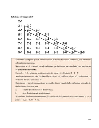 139
Tabela de subtracção até 9
Esta tabela é composta por 36 combinações de exercícios básicos de subtracção, que devem ser
calculados mentalmente.
Nas colunas X – 1 existem 8 exercícios básicos que facilmente são calculados com a aplicação
do conceito número antes.
Exemplo1: 4 - 1 é só pensar no número antes do 4, que é o 3. Portanto: 4 – 1 = 3.
As diagonais com exercícios do tipo diferença igual a 1 e diferença igual a 2 contêm mais 13
exercícios básicos, totalizando 21.
Os restantes 15 exercícios poderão ser aprendidos de cor, ou calculados na base de aplicação do
conhecimento de contar para:
a) a frente do diminuidor ao diminuendo;
b) atrás do diminuendo ao diminuidor
Se os alunos dominarem estas combinações, ser-lhes-á fácil generalizar o conhecimento 7- 3 = 4
para 17 – 3, 27 – 3, 37 – 3, etc.
 