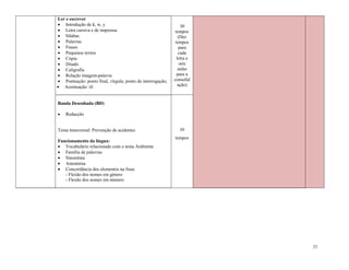 23
Ler e escrever
 Introdução de k, w, y
 Letra cursiva e de imprensa
 Sílabas
 Palavras
 Frases
 Pequenos textos
 Cópia
 Ditado
 Caligrafia
 Relação imagem-palavra
 Pontuação: ponto final, vírgula; ponto de interrogação;
 Acentuação: til
30
tempos
(Dez
tempos
para
cada
letra e
seis
aulas
para a
consolid
ação)
Banda Desenhada (BD)
 Redacção
Tema transversal: Prevenção de acidentes
Funcionamento da língua:
 Vocabulário relacionado com o tema Ambiente
 Família de palavras
 Sinonímia
 Antonímia
 Concordância dos elementos na frase
- Flexão dos nomes em género
- Flexão dos nomes em número
39
tempos
 