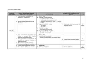 35
Habilidades: Ouvir e falar
UNIDADE
TEMÁTICA
OBJECTIVOS ESPECIFICOS
O aluno deve ser capaz de:
CONTEÚDOS
COMPETÊNCIAS PARCIAIS
O aluno:
CH
ESCOLA
 Usar expressões para pedidos de
permissão e de desculpas;
 Reagir a pedidos de permissão e de
desculpas;
Ouvir e falar
 Pedido de licença/ permissão:
- Com licença/Posso entrar?
- Senhor(a) professor(a), posso sair?
- (Senhor(a) professor(a)), posso ir à casa de
banho?
 Resposta a pedido de licença:
- Sim, podes.
- Não podes.
 Pedido de desculpas:
- Desculpa/Peço desculpas!
 Resposta a pedido de desculpas:
- De nada! /Não faz mal!
 Convive de forma harmoniosa no
ambiente escolar.
6
tempos
 Usar expressões de lateralidade para
indicar a posição dos objectos,
materiais e mobiliário escolar;
 Fazer perguntas de identificação da
posição dos objectos, materiais e
mobiliário escolar;
 Posicionar-se segundo instruções;
Movimentar-se segundo instruções.
Ouvir e falar
 Expressões de lateralidade:
- Dentro/fora; perto/longe; em cima/em baixo
 Orienta-se em diferentes espaços.
6
tempos
 Traçar linhas em diferentes sentidos;
 Fazer círculos de diferentes tamanhos.
Pré-escrita
 Grafismos semi-livres  Escreve grafismos.
6
tempos
 