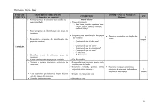 38
Habilidades: Ouvir e falar
UNIDADE
TEMÁTICA
OBJECTIVOS ESPECIFICOS
O aluno deve ser capaz de:
CONTEÚDOS
COMPETÊNCIAS PARCIAIS
O aluno:
CH
FAMÍLIA
 Nomear as peças de vestuário mais usadas na
sua comunidade;
 Fazer perguntas de identificação das peças de
vestuário;
 Responder a perguntas de identificação das
peças de vestuário;
 Identificar a cor de diferentes peças de
vestuário;
 Cantar canções sobre as peças de vestuário.
Ouvir e falar
 Peças de vestuário:
- Saia, blusa, vestido, capulana, bata,
calções, calças, camisa, camisete,
camisola, lenço…
 Perguntas para identificação das peças
de vestuário:
- Que roupa é que o João usou?
- Que roupa é que ele usou?
- Que roupa é que a Amina usou?
- Que roupa é que ela usou?
- O João usou…
- A Amina usou…
 Cor do vestuário
 Descreve o vestuário em função das
cores;
3
tempos
 Nomear os espaços interiores e exteriores de
uma casa;
 Usar expressões que indicam a função de cada
um dos espaços de uma casa;
 Desenha e pinta uma casa.
 Espaços da casa interiores: quarto, sala,
cozinha, casa de banho
 Exteriores: varanda, quintal, latrina
capoeira e outros espaços…
 Função dos espaços da casa
 Desenho da casa
 Descreve os espaços exteriores e
interiores de uma casa, indicando as
funções de cada espaço.
3
tempos
 