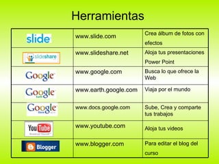 Herramientas  www.slide.com   Crea álbum de fotos con efectos   www.slideshare.net   Aloja tus presentaciones Power Point   www.google.com Busca lo que ofrece la Web www.earth.google.com Viaja por el mundo www.docs.google.com Sube, Crea y comparte tus trabajos www.youtube.com   Aloja tus videos   www.blogger.com   Para editar el blog del curso   