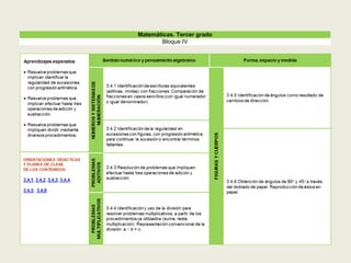 Matemáticas. Tercer grado
Bloque IV
 