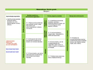 Matemáticas. Quinto grado
Bloque I
 