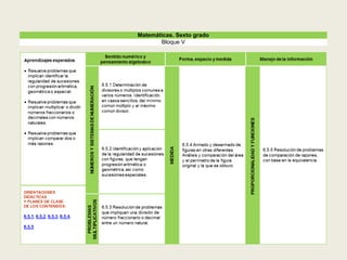 Matemáticas. Sexto grado
Bloque V
 