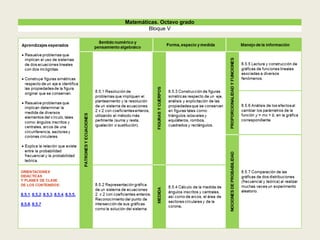 Matemáticas. Octavo grado
Bloque V
 