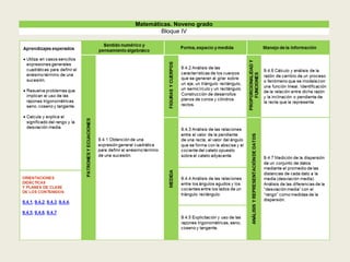 Matemáticas. Noveno grado
Bloque IV
 