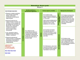 Matemáticas. Noveno grado
Bloque V
 