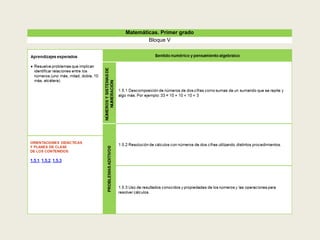 Matemáticas. Primer grado
Bloque V
 