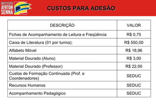 CUSTOS PARA ADESÃO SEDUC Acompanhamento Pedagógico SEDUC Recursos Humanos SEDUC Custos de Formação Continuada (Prof. e Coordenadores) R$ 22,00 Material Dourado (Professor) R$ 3,00 Material Dourado (Aluno) R$ 18,96 Alfabeto Móvel R$ 550,00 Caixa de Literatura (01 por turma);  R$ 0,75 Fichas de Acompanhamento de Leitura e Freqüência VALOR DESCRIÇÃO 