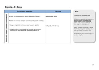 ESCRITA – 3.º CICLO
                                                                       DESCRITORES DE DESEMPENHO                                                             CONTEÚDOS     NOTAS
Escrever para construir e expressar conhecimento(s)




                                                                                                                                                                         (1) Articulação com actividades de leitura.
                                                      Utilizar, com progressiva eficácia, técnicas de reformulação textual (1).         Paráfrase,síntese, resumo

                                                                                                                                                                         (2) Entendimento da revisão e aperfeiçoamento de
                                                      Utilizar, com autonomia, estratégias de revisão e aperfeiçoamento de texto (2).                                    texto como actividade que atravessa todo o
                                                                                                                                                                         processo de escrita e envolve operações de
                                                                                                                                                                         releitura, rescrita, expansão ou clarificação de
                                                                                                                                                                         ideias, apagamento de repetições, etc.
                                                      Assegurar a legibilidade dos textos, em papel ou suporte digital (3).
                                                                                                                                        Configuração gráfica (DT E.3.)
                                                                                                                                                                         (3) P. ex., considerar a mancha gráfica, a utilização
                                                      Utilizar com critério as potencialidades das tecnologias da informação e                                           de parágrafos para organizar o conteúdo do texto, a
                                                                                                                                                                         função das ilustrações, a produção de índices.
                                                      comunicação nos planos da produção, revisão e edição de texto (4).

                                                                                                                                                                         (4) Utilização adequada de dicionários on-line e de
                                                                                                                                                                         correctores ortográficos.




                                                                                                                                                                                                                          127
 