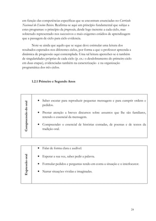 em função das competências específicas que se encontram enunciadas no Currículo
Nacional do Ensino Básico. Reafirma-se aqui um princípio fundamental que subjaz a
estes programas: o princípio da progressão, desde logo inerente a cada ciclo, mas
sobretudo representado nos sucessivos e mais exigentes estádios de aprendizagem
que a passagem de ciclo para ciclo evidencia.

       Note-se ainda que aquilo que se segue deve estimular uma leitura dos
resultados esperados nos diferentes ciclos, por forma a que o professor apreenda a
dinâmica de progressão aqui contemplada. Uma tal leitura aperceber-se-á também
de singularidades próprias de cada ciclo (p. ex.: o desdobramento do primeiro ciclo
em duas etapas), evidenciadas também na caracterização e na organização
programática dos três ciclos.



                       1.2.1 Primeiro e Segundo Anos




                          • Saber escutar para reproduzir pequenas mensagens e para cumprir ordens e
 Compreensão do oral




                            pedidos.

                          • Prestar atenção a breves discursos sobre assuntos que lhe são familiares,
                            retendo o essencial da mensagem.

                          • Compreender o essencial de histórias contadas, de poemas e de textos da
                            tradição oral.




                          • Falar de forma clara e audível.
 Expressão oral




                          • Esperar a sua vez, saber pedir a palavra.

                          • Formular pedidos e perguntas tendo em conta a situação e o interlocutor.

                          • Narrar situações vividas e imaginadas.




                                                                                              24
 