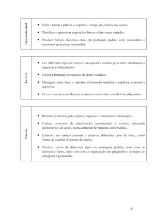 Expressão oral   • Pedir e tomar a palavra e respeitar o tempo de palavra dos outros.

                 • Planificar e apresentar exposições breves sobre temas variados.

                 • Produzir breves discursos orais em português padrão com vocabulário e
                   estruturas gramaticais adequados.




                 • Ler diferentes tipos de textos e em suportes variados para obter informação e
                   organizar conhecimento.
Leitura




                 • Ler para formular apreciações de textos variados.

                 • Distinguir entre facto e opinião, informação implícita e explícita, essencial e
                   acessória.

                 • Ler em voz alta com fluência textos com extensão e vocabulário adequados.




                 • Recorrer a técnicas para registar, organizar e transmitir a informação.

                 • Utilizar processos de planificação, textualização e revisão, utilizando
                   instrumentos de apoio, nomeadamente ferramentas informáticas.
Escrita




                 • Escrever, em termos pessoais e criativos, diferentes tipos de texto, como
                   forma de usufruir do prazer da escrita.

                 • Produzir textos de diferentes tipos em português padrão, com tema de
                   abertura e fecho, tendo em conta a organização em parágrafos e as regras de
                   ortografia e pontuação.




                                                                                        26
 