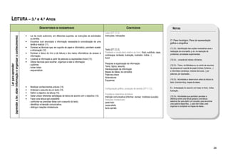 LEITURA – 3.º e 4.º Anos
                                                                               DESCRITORES DE DESEMPENHO                                                                           CONTEÚDOS                                       NOTAS
                                                                                                                                                         Leitor (DT C1.2)
                                                                      Ler de modo autónomo, em diferentes suportes, as instruções de actividades         Instruções; indicações
(aprender a ler, obter informação e organizar o conhecimento)




                                                                •
                                                                      ou tarefas.
                                                                                                                                                                                                                                Cf. Plano fonológico; Plano da representação
                                                                •     Encontrar num enunciado a informação necessária à concretização de uma
                                                                                                                                                                                                                                gráfica e ortográfica
                                                                      tarefa a realizar (11).
                                                                •     Dominar as técnicas que, em suporte de papel e informático, permitem aceder                                                                               (11) Ex.: Identificação das acções necessárias para a
                                                                      à informação (12).                                                                 Texto (DT C1.2)
                                                                                                                                                                                                                                realização de uma tarefa; p. ex. na resolução de
                                                                •     Dominar o léxico do livro e da leitura e dos meios informáticos de acesso à        Paratexto e vocabulário relativo ao livro ( título, subtítulo, capa,
                                                                                                                                                         contracapa, lombada, ilustração, ilustrador, índice...)                problemas; actividades experimentais.
                                                                      informação.
                                                                •     Localizar a informação a partir de palavras ou expressões-chave (13).              Autor
                                                                                                                                                                                                                                (12) Ex.: consulta de índices e ficheiros.
                                                                •     Utilizar técnicas para recolher, organizar e reter a informação:
                                                                                                                                                         Pesquisa e organização da informação:
                        Ler para aprender




                                                                    - sublinhar;                                                                                                                                                (13) Ex.: Treino, na biblioteca ou no centro de recursos,
                                                                    - tomar notas;                                                                       Tema, tópico, assunto;
                                                                                                                                                         Hierarquização da informação                                           de pesquisa em suporte de papel (índices, ficheiros,...)
                                                                    - esquematizar.                                                                                                                                             e informático (endereço, motores de busca...) por
                                                                                                                                                         Mapas de ideias, de conceitos
                                                                                                                                                         Palavras-chave                                                         palavras, por expressão...
                                                                                                                                                         Abreviaturas
                                                                                                                                                         Esquemas                                                               (14) Ex.: Actividades a desenvolver antes da leitura do
                                                                                                                                                                                                                                texto: brainstorming, mapas de ideias.

                                                                •     Mobilizar conhecimentos prévios (14).                                                                                                                     Ex.: Antecipação do assunto com base no título, índice,
                                                                                                                                                         Configuração gráfica, produção de sentido (DT C1.2)
                                                                •     Antecipar o assunto de um texto (14).                                                                                                                     ilustração.
                                                                •     Definir o objectivo da leitura (15).                                               Funções e objectivos da leitura
                                                                •     Saber utilizar diferentes estratégias de leitura de acordo com o objectivo (15).   Intenção comunicativa (informar, recrear, mobilizar a acção)           (15) Ex.: Actividades que permitam perceber a
                                                                •     Fazer uma leitura que possibilite:                                                 Relações intratextuais:                                                diferença entre uma leitura global e uma leitura
                                                                    - confrontar as previsões feitas com o assunto do texto;                                                                                                    selectiva (ler para definir um conceito; para encontrar
                                                                                                                                                         parte-todo                                                             uma palavra específica...); para tirar notas; para
                                                                    - identificar a intenção comunicativa;                                               causa-efeito
                                                                    - distinguir relações intratextuais.                                                                                                                        organizar e completar os mapas de ideias...
                                                                                                                                                         facto-opinião




                                                                                                                                                                                                                                                                                          38
 