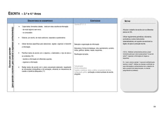 ESCRITA                                                                     – 3.º e 4.º Anos

                                                                                     DESCRITORES DE DESEMPENHO                                                                          CONTEÚDOS                                   NOTAS
                                                                                                                                                               Escrita (DT C1.1)
                                                                        •   Copiar textos, formulários, tabelas… tendo em vista a recolha de informação:
(para aprender a escrever; para construir e expressar conhecimento(s)




                                                                            - de modo legível e sem erros;                                                                                                                       Articular o trabalho de escrita com os diferentes
                                                                            - no computador.                                                                                                                                     planos do CEL

                                                                                                                                                                                                                                 Utilizar regularmente gramáticas, dicionários,
                                                                        •   Elaborar, por escrito, de modo autónomo, respostas a questionários.
                                                                                                                                                                                                                                 prontuários e outros instrumentos
                                                                                                                                                                                                                                 sistematizadores, em suporte convencional ou
                                                                        •   Utilizar técnicas específicas para seleccionar, registar, organizar e transmitir   Selecção e organização da informação                              digital, de apoio à produção escrita.
                                                                            a informação.
                       Escrever para aprender




                                                                                                                                                               Abreviatura, formas de destaque, nota, apontamento, sumário,
                                                                                                                                                               índice, gráficos, tabelas, mapas, esquemas...
                                                                                                                                                                                                                                 (10) Ex.: Mobilizar conhecimentos prévios: propor
                                                                        •   Planificar textos de acordo com o objectivo, o destinatário, o tipo de texto e
                                                                                                                                                               Planificação de textos                                            momentos para que o aluno possa pensar “no que sei
                                                                            os conteúdos (10):                                                                                                                                   sobre?”; organizar a informação em mapas ou
                                                                                                                                                                                                                                 esquemas.
                                                                            - recolher a informação em diferentes suportes;
                                                                            - organizar a informação.                                                                                                                            Ex.: Levar o aluno a pensar: “o que sei é suficiente para
                                                                                                                                                                                                                                 escrever o texto?”, habituar as crianças a confrontar as
                                                                                                                                                               Textualização                                                     suas informações e conhecimentos com o objectivo do
                                                                        •   Redigir textos (de acordo com o plano previamente elaborado; respeitando
                                                                                                                                                               Escrita compositiva                                               texto a produzir (em textos de apoio, no manual,
                                                                            as convenções (orto)gráficas e de pontuação; utilizando os mecanismos de
                                                                                                                                                               Coesão e coerência, deixis, anáfora, progressão temática,         perguntando ao professor).
                                                                            coesão e coerência adequados (11).
                                                                                                                                                               configuração gráfica: pontuação e sinais auxiliares de escrita,
                                                                                                                                                               ortografia




                                                                                                                                                                                                                                                                                       44
 