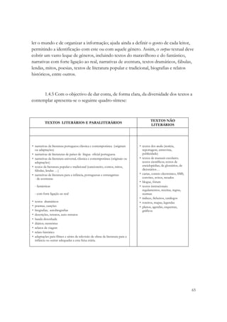 ler o mundo e de organizar a informação; ajuda ainda a definir o gosto de cada leitor,
permitindo a identificação com este ou com aquele género. Assim, o corpus textual deve
cobrir um vasto leque de géneros, incluindo textos do maravilhoso e do fantástico,
narrativas com forte ligação ao real, narrativas de aventura, textos dramáticos, fábulas,
lendas, mitos, poesias, textos de literatura popular e tradicional, biografias e relatos
históricos, entre outros.



      1.4.5 Com o objectivo de dar conta, de forma clara, da diversidade dos textos a
contemplar apresenta-se o seguinte quadro-síntese:



                                                                                         TEXTOS NÃO
            TEXTOS LITERÁRIOS E PARALITERÁRIOS
                                                                                         LITERÁRIOS




• narrativas da literatura portuguesa clássica e contemporânea (originais        • textos dos media (notícia,
  ou adaptações)                                                                   reportagem, entrevista,
• narrativas de literaturas de países de língua oficial portuguesa                 publicidade)
• narrativas da literatura universal, clássica e contemporânea (originais ou     • textos de manuais escolares;
  adaptações)                                                                      textos científicos; textos de
• textos da literatura popular e tradicional (cancioneiro, contos, mitos,          enciclopédias, de glossários, de
  fábulas, lendas …)                                                               dicionários…
• narrativas de literatura para a infância, portuguesas e estrangeiras:          • cartas, correio electrónico, SMS,
  - de aventuras                                                                   convites, avisos, recados
                                                                                 • blogue, fórum
    - fantásticas                                                                • textos instrucionais:
                                                                                   regulamentos, receitas, regras,
    - com forte ligação ao real                                                    normas
                                                                                 • índices, ficheiros, catálogos
•   textos dramáticos                                                            • roteiros, mapas, legendas
•   poemas, canções                                                              • planos, agendas, esquemas,
•   biografias; autobiografias                                                     gráficos
•   descrições, retratos, auto-retratos
•   banda desenhada
•   diários; memórias
•   relatos de viagem
•   relato histórico
•   adaptações para filmes e séries de televisão de obras de literatura para a
    infância ou outras adequadas a esta faixa etária.




                                                                                                                       65
 