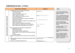 COMPREENSÃO DO ORAL – 2.º CICLO
                                                                    DESCRITORES DE DESEMPENHO                                                                 CONTEÚDOS                                NOTAS
                                                 •   Prestar atenção ao que ouve, de modo a tornar possível (1):
                                                        - reformular o enunciado ouvido (2);                                            Ouvinte (DT C1.1)                                            (1) Activação de estratégias de atenção
                                                        - cumprir instruções dadas;                                                                                                                  selectiva, memória de trabalho e controlo do
                                                        - responder a perguntas acerca do que ouviu;                                                                                                 tratamento da informação.
                                                        - explicitar o assunto, tema ou tópico;                                                                                                      (2) Por ex., actividades de escuta, de uma
                                                                                                                                        Discurso, universo de discurso (DT C1.1)
                                                        - indicar o significado global, a intenção do locutor e o                                                                                    voz em presença ou sob a forma de registo
Escutar para aprender e construir conhecimento




                                                        - essencial da informação ouvida;                                                                                                            (áudio, video) de um excerto ou fragmento
                                                                                                                                                                                                     de noticiário da rádio, da televisão, de um
                                                        - referir pormenores relevantes para a construção do sentido global;
                                                                                                                                                                                                     filme. O aluno pode recorrer a reconto ou
                                                        - fazer inferências e deduções;                                                 Processos interpretativos inferenciais                       paráfrase, sob a forma de discurso indirecto.
                                                        - distinguir facto de opinião, o que é objectivo do que é subjectivo, o que é
                                                           essencial do que é acessório;                                                                                                             (3) Por ex., audição de textos (Cf.
                                                                                                                                                                                                     Referencial de textos) em diferentes
                                                        - explicitar o significado de expressões de sentido figurado;                                                                                suportes, com produção posterior de relato,
                                                        - relatar o essencial de uma história ouvida ou de uma ocorrência (3);          Figuras e tropos (DT C1.3.1)                                 paráfrase…
                                                        - distinguir diferentes graus de formalidade em discursos ouvidos.
                                                                                                                                        Contexto                                                     (4) Espaciais, cronológicas, causais, de
                                                                                                                                                                                                     semelhança e oposição, …
                                                  • Utilizar procedimentos para reter e alargar a informação recebida:                                                                               (Cf. Ler para construir conhecimento)
                                                         - registar tópicos, tomar notas;
                                                         - preencher grelhas de registo;                                                                                                             (5) Manifestação de reacções pessoais
                                                                                                                                                                                                     objectivas e subjectivas, apresentadas com
                                                         - pedir informações e explicações complementares;
                                                                                                                                                                                                     coerência.
                                                         - registar relações de forma e de sentido com outros textos ouvidos, lidos
                                                            ou vistos;                                                                                                                               (6) Por ex., observação de contrastes
                                                         - esquematizar relações (4).                                                                                                                fonéticos, morfológicos, sintácticos e
                                                                                                                                                                                                     semânticos em diferentes realizações do
                                                 • Manifestar a reacção pessoal ao texto ouvido, tendo em conta a sua tipologia                                                                      português (pessoais, regionais,
                                                     (5).                                                                                                                                            nacionais…), com consciencialização das
                                                                                                                                        Variação e normalização linguística: Língua padrão (traços   diferenças e respeito por elas.
                                                 • Detectar aspectos de diferenciação e variação linguística, precisando o papel da     específicos) (DT A2.2)
                                                    língua padrão (6).
                                                                                                                                        Oralidade (DT C1.1)
                                                 • Distinguir traços característicos específicos do oral.                               Texto oral e texto escrito (DT C1.1)




                                                                                                                                                                                                                                                80
 