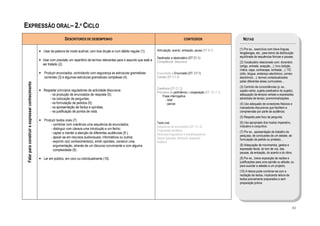 EXPRESSÃO ORAL– 2.º CICLO
                                                                   DESCRITORES DE DESEMPENHO                                                              CONTEÚDOS                         NOTAS

                                                                                                                                    Articulação, acento, entoação, pausa (DT B.1)         (1) Por ex., exercícios com trava-línguas,
                                                 • Usar da palavra de modo audível, com boa dicção e num débito regular (1).                                                              lengalengas, etc., para treino da distribuição
                                                                                                                                    Destinador e destinatário (DT C1.1)                   equilibrada de sequências fónicas e pausas.
                                                 • Usar com precisão um repertório de termos relevantes para o assunto que está a   Competência discursiva                                (2) Vocabulário relacionado com: dicionário
                                                   ser tratado (2).                                                                                                                       (artigo, entrada, acepção…); livro (edição,
                                                                                                                                                                                          índice, capa, contracapa, lombada…); TIC
                                                 • Produzir enunciados, controlando com segurança as estruturas gramaticais         Enunciação e Enunciado (DT. C1.1)                     (sítio, blogue, endereço electrónico, correio
                                                   correntes (3) e algumas estruturas gramaticais complexas (4).                    Coesão (DT C1.2)                                      electrónico…); termos contextualizados
                                                                                                                                                                                          pelas diferentes áreas curriculares…
 Falar para construir e expressar conhecimento




                                                                                                                                    Coerência (DT C1.2)                                   (3) Controlo de concordâncias (p. ex.,
                                                 • Respeitar princípios reguladores da actividade discursiva:                                                                             sujeito-verbo; sujeito-predicativo do sujeito),
                                                                                                                                    Princípios de pertinência e cooperação (DT. C1.1.1)
                                                       - na produção de enunciados de resposta (5);                                     Frase interrogativa                               adequação de tempos verbais e expressões
                                                       - na colocação de perguntas;                                                        - total                                        adverbiais de tempo; pronominalizações.
                                                       - na formulação de pedidos (6);                                                     - parcial                                      (4) Uso adequado de conectores frásicos e
                                                       - na apresentação de factos e opiniões;                                                                                            marcadores discursivos que facilitem a
                                                       - na justificação de pontos de vista.                                                                                              compreensão por parte da audiência.
                                                                                                                                                                                          (5) Respeito pelo foco da pergunta.
                                                 • Produzir textos orais (7):
                                                                                                                                    Texto oral                                            (6) Uso apropriado dos modos imperativo,
                                                       - combinar com coerência uma sequência de enunciados;                                                                              indicativo e conjuntivo.
                                                                                                                                    Sequência de enunciados (DT. C1.2)
                                                       - distinguir com clareza uma introdução e um fecho;                          Progressão temática
                                                       - captar e manter a atenção de diferentes audiências (8 );                                                                         (7) Por ex., apresentação de trabalho de
                                                                                                                                    Recursos linguísticos e extralinguísticos             pesquisa, de conclusões de um debate, de
                                                       - apoiar-se em recursos audiovisuais, informáticos ou outros;                Deixis (pessoal, temporal, espacial)                  formulação de pedido ou protesto…
                                                       - exprimir o(s) conhecimento(s), emitir opiniões, construir uma              Anáfora
                                                         argumentação, através de um discurso convincente e com alguma                                                                    (8) Adequação de movimentos, gestos e
                                                         complexidade (9).                                                                                                                expressão facial, do tom de voz, das
                                                                                                                                                                                          pausas, da entoação, do acento e do ritmo.
                                                 • Ler em público, em coro ou individualmente (10).                                                                                       (9) Por ex., breve exposição de razões e
                                                                                                                                                                                          justificações para uma opinião ou atitude, ou
                                                                                                                                                                                          para suscitar a adesão a um projecto.
                                                                                                                                                                                          (10) A leitura pode combinar-se com a
                                                                                                                                                                                          recitação de textos, implicando leitura de
                                                                                                                                                                                          textos previamente preparados e sem
                                                                                                                                                                                          preparação prévia.




                                                                                                                                                                                                                                       81
 