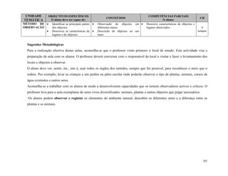 202
UNIDADE
TEMÁTICA
OBJECTIVOS ESPECÍFICOS
O aluno deve ser capaz de:
CONTEÚDOS
COMPETÊNCIAS PARCIAIS
O aluno:
CH
MÉTODO DE
OBSERVAÇÃO
 Identificar as principais partes
dos objectos
 Descrever as caraterísticas de
lugares e de objectos
 Observação de objectos em
diferentes meios
 Descrição de objectos no seu
meio
 Descreve características de objectos e
lugares observados. 4
tempos
Sugestões Metodológicas
Para a realização efectiva destas aulas, aconselha-se que o professor visite primeiro o local de estudo. Esta actividade visa a
preparação da aula com os alunos. O professor deverá conversar com o responsável do local a visitar e fazer o levantamento dos
locais e objectos a observar.
O aluno deve ver, sentir, etc., isto é, usar todos os órgãos dos sentidos, sempre que for possível, para reconhecer o meio que o
rodeio. Por exemplo, levar as crianças a um jardim ou pátio escolar onde poderão observar o tipo de plantas, animais, cursos de
água existentes e outros seres.
Aconselha-se a trabalhar com os alunos de modo a desenvolverem capacidades que os tornem observadores activos e críticos. O
professor leva para a aula exemplares de seres vivos diversificados: animais, plantas e outros objectos que julgar necessários.
Os alunos podem observar e registar os elementos do ambiente natural, descobrir os diferentes seres e a diferença entre as
plantas e os animais.
 