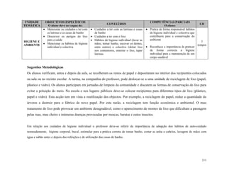 211
UNIDADE
TEMÁTICA
OBJECTIVOS ESPECÍFICOS
O aluno deve ser capaz de:
CONTEÚDOS
COMPETÊNCIAS PARCIAIS
O aluno:
CH
HIGIENE E
AMBIENTE
 Mencionar os cuidados a ter com
as latrinas e as casas de banho
 Descrever os perigos do lixo
para a saúde
 Mencionar os hábitos de higiene
individual e colectiva
 Cuidados a ter com as latrinas e casas
de banho
 Cuidados a ter com o lixo
 Hábitos de higiene individual (lavar as
mãos, tomar banho, escovar os dentes,
entre outros) e colectiva (deitar lixo
nos contentores, enterrar o lixo, tapar
latrinas
 Pratica de forma responsável hábitos
de higiene individual e colectiva que
contribuem para a conservação do
ambiente
 Reconhece a importância de praticar
de forma correcta a higiene
individual para a manutenção de um
corpo saudável
5
tempos
Sugestões Metodológicas
Os alunos verificam, antes e depois da aula, se recolheram os restos de papel e depositaram no interior dos recipientes colocados
na sala ou no recinto escolar. A turma, na companhia do professor, pode deslocar-se a uma unidade de reciclagem de lixo (papel,
plástico e vidro). Os alunos participam em jornadas de limpeza da comunidade e discutem as formas de conservação do lixo para
evitar a poluição do meio. Na escola e nos lugares públicos deve-se colocar recipientes para diferentes tipos de lixo (plástico,
papel e vidro). Esta acção tem em vista a reutilização dos objectos. Por exemplo, a reciclagem do papel, reduz a quantidade de
árvores a destruir para o fabrico de novo papel. Por esta razão, a reciclagem tem função económica e ambiental. O mau
tratamento do lixo pode provocar um ambiente desagradável, como o aparecimento de montes de lixo que dificultam a passagem
pelas ruas, mau cheiro e inúmeras doenças provocadas por moscas, baratas e outos insectos.
Em relação aos cuidados de higiene individual o professor deve-se referir da importância de adopção dos hábitos de auto-cuidado
nomeadamente, higiene corporal, bucal, estimular para a prática correta de tomar banho, cortar as unha e cabelos, lavagem de mãos com
água e sabão antes e depois das refeições e de utilização das casas de banho.
 