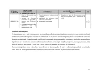 212
UNIDADE
TEMÁTICA
OBJECTIVOS
ESPECÍFICOS
O aluno deve ser capaz de:
CONTEÚDOS
COMPETÊNCIAS PARCIAIS
O aluno:
CH
ALIMENTOS
 Listar os alimentos da sua
comunidade
 Agrupar os alimentos
consoante ao tipo (fruta,
legumes, leite, farináceos,
carnes)
 Explicar a importância dos
alimentos para a
manutenção da vida
 Tipos de alimentos (origem animal
e vegetal)
 Importância dos alimentos mais
comuns na comunidade
 Alimentação equilibrada
 Relaciona os tipos de alimentos com a sua
função no organimo para a manutenção da
saúde
5
tempos
Sugestões Metodológicas
Os alunos trazem para a aula frutos existentes na comunidade, podendo ser classificados em comestíveis e não comestíveis. Esta é
também uma oportunidade para se convidar um nutricionista ou um técnico de medicina para explicar a necessidade de se ter uma
alimentação equilibrada. Uma alimentação equilibrada é composta de alimentos variados como carnes, hortícolas, cereais e frutas.
O professor deve incentivar o consumo de frutos exótico/silvestre por exemplo mafpilwa, mapswixa, mavungua, massala, entre
outros. O professor pode ensinar e cantar com a turma, várias canções sobre os alimentos ou alimentação.
O consumo de produtos como o álcool e o tabaco devem ser desencorajados. O teatro e a dramatização poderão ser utilizados
como meios de ensino, para sublinhar os efeitos e as consequências do consumo de produtos nocivos ao homem.
 