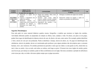 213
Unidade
Temática
OBJECTIVOS
ESPECÍFICOS
O aluno deve ser capaz de:
CONTEÚDOS
COMPETÊNCIAS PARCIAIS
O aluno:
CH
SENTIDOS
E ÓRGÃOS
DOS
SENTIDOS
 Mencionar os orgãos dos
sentidos
 Explicar a importância dos
orgãos dos sentidos
 Manifestar atitudes de
respeito para com as pessoas
portadoras de doenças e
deficiência nos órgãos dos
sentidos
 Órgãos dos sentidos: olhos, nariz,
ouvidos, língua e pele
 Sentidos: visão (vista), olfato
(cheiro), audição (ouvido), paladar
(sabor ou gosto) e tacto (sensação)
 Importância dos sentidos e dos
órgãos dos sentidos
 Distingue os sentidos dos órgãos dos sentidos;
 Desenvolve atitude de respeito e ajuda em
relação aos portadores de deficiências
5
tempos
Sugestões Metodológicas
Esta aula pode ter como material didáctico quadros murais, fotografias e modelos que mostram os órgãos dos sentidos.
Actividades diferentes podem ser preparadas em relação ao olfacto, tacto, audição e visão. Os alunos, aos pares ou em grupo,
podem fazer jogos de identificação de objectos através do som, do cheiro e do tacto, entre outros. Por exemplo, podem identificar
o ferro, através do som por este produzido. Pode-se identificar a laranja, através do cheiro, etc. Os jogos de identificação das
substâncias, através do paladar, devem ser monitorados pelo professor, pois alguns produtos não são próprios para o consumo
humano, isto é, são venenosos. Os sentidos permitem-nos perceber o meio que nos rodeia: se está quente ou frio, cheira bem ou
mal, é doce ou azedo, é rijo ou mole, está calmo ou ruidoso, está longe ou perto. O homem tem cinco órgãos de sentido, porém
caso há em que, por doença ou acidente, pode ter falta ou deficiência em um órgão. Devemos considerar o portador de deficiência
como nosso pai, mãe, ou irmão e devemos ajudar sempre que se julgar necessário.
 