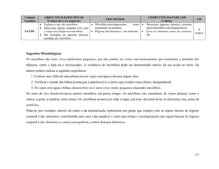 214
Unidade
Temática
OBJECTIVOS ESPECÍFICOS
O aluno deve ser capaz de:
CONTEÚDOS
COMPETÊNCIAS PARCIAIS
O aluno:
CH
SAÚDE
 Explicar o que são micróbios
 Mencionar alguns cuidados a ter com
o corpo em relação aos micróbios
 Dar exemplos de algumas doenças
causadas por micróbios
 Micróbios/microrganismos como
causadores de doenças
 Higiene dos alimentos e do ambiente
 Menciona algumas doenças causadas
pelos micróbios (microrganismos);
 Lava os alimentos antes de consumi-
los.
4
tempos
Sugestões Metodológicas
Os micróbios são seres vivos muitíssimo pequenos, que não podem ser vistos sem instrumentos que aumentam o tamanho dos
objectos, como a lupa ou o microscópio. A existência de micróbios pode ser demonstrada através da sua acção no meio. Os
alunos podem realizar a seguinte experiência:
1. Colocar uma folha de uma planta em um copo com água e deixam alguns dias;
2. Verificar o estado das folhas (começam a apodrecer) e o cheiro que exalam (mau cheiro, desagradável).
3. No copo com água e folhas, desenvolver-se-á seres vivos muito pequenos chamados micróbios.
No meio do lixo desenvolvem-se muitos micróbios em pouco tempo. Os micróbios são causadores de várias doenças como a
cólera, a gripe, a malária, entre outras. Os micróbios existem em todo o lugar, por isso, devemos lavar os alimentos crus, antes de
comê-los..
Pode-se, por exemplo, através do teatro e da dramatização representar um grupo que cumpre com as regras básicas de higiene
corporal e dos alimentos, contribuindo para uma vida saudável e outro que retrata o incumprimento das regras básicas de higiene
corporal e dos alimentos e, como consequência, contrai doenças diarreicas.
 