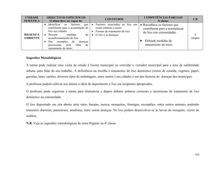 220
UNIDADE
TEMÁTICA
OBJECTIVOS ESPECÍFICOS
O aluno deve ser capaz de:
CONTEÚDOS
COMPETÊNCIAS PARCIAIS
O aluno:
CH
HIGIENE E
AMBIENTE
 Identificar os factores que
contribuem para a acumulação do
lixo nas cidades
 Discutir medidas de
acondicionamento do lixo
 Dar exemplos de doenças
provocadas pela falta de
saneamento do meio
 Factores associados ao lixo nas
zonas urbanas e rurais
 Formas de tratamento do lixo
 O lixo e as doenças
 Reconhece os factores que
contribuem para a acumulacao
do lixo nas comunidades
 Difunde medidas de
saneamento do meio
6
tempos
Sugestões Metodológicas
A turma pode realizar uma visita de estudo à lixeira municipal ou convidar o vereador municipal para a área de salubridade
urbana, para falar do seu trabalho. A deficiência na recolha e tratamento do lixo doméstico (restos de comida, vegetais, papel,
garrafas, latas, cartões, diversos tipos de embalagens, entre outros ) nas cidades é um dos factores de doenças dos munícipes.
A professor poderá cultivar nos alunos a ideia de depositarem o lixo em recipentes apropriados.
O professor pode organizar a turma para dramatizar e depois debater práticas correctas e incorrectas de tratamento de lixo
doméstico na comunidade.
O lixo depositado em céu aberto atrai ratos, baratas, mosca, mosquitos, formigas, escorpiões, entre outros animais, podendo
transmitir diarreias, parasitoses, amebíase, entre outras doenças. No lixo podem desenvolver-se as larvas do mosquito, vector de
malária.
N.B. Veja as sugestões metodológicas do tema Higiene na 4ª classe.
 