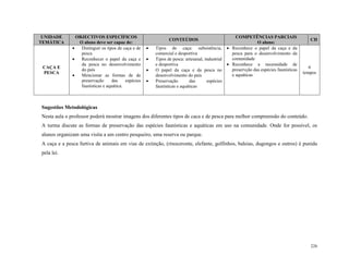 226
UNIDADE
TEMÁTICA
OBJECTIVOS ESPECÍFICOS
O aluno deve ser capaz de:
CONTEÚDOS
COMPETÊNCIAS PARCIAIS
O aluno:
CH
CAÇA E
PESCA
 Distinguir os tipos de caça e de
pesca
 Reconhecer o papel da caça e
da pesca no desenvolvimento
do país
 Mencionar as formas de de
preservação das espécies
faunísticas e aquática.
 Tipos de caça: subsistência,
comercial e desportiva
 Tipos de pesca: artesanal, industrial
e desportiva
 O papel da caça e da pesca no
desenvolvimento do país
 Preservação das espécies
faunísticas e aquáticas
 Reconhece o papel da caça e da
pesca para o desenvolvimento da
comunidade
 Reconhece a necessidade de
preservção das espécies faunísticas
e aquáticas
6
tempos
Sugestões Metodológicas
Nesta aula o professor poderá mostrar imagens dos diferentes tipos de caca e de pesca para melhor compreensão do conteúdo.
A turma discute as formas de preservação das espécies faunísticas e aquáticas em uso na comunidade. Onde for possível, os
alunos organizam uma visita a um centro pesqueiro, uma reserva ou parque.
A caça e a pesca furtiva de animais em vias de extinção, (rinoceronte, elefante, golfinhos, baleias, dugongos e outros) é punida
pela lei.
 