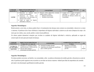 228
UNIDADE
TEMÁTICA
OBJECTIVOS ESPECÍFICOS
O aluno deve ser capaz de:
CONTEÚDOS
COMPETÊNCIAS PARCIAIS
O aluno:
CH
SAÚDE
 Mencionar as doenças mais
comuns na comunidade;
 Descrever as formas de
transmissão e de prevenção de
doenças mais comuns
 Listar as regras de higiene
individual e colectiva
 Doenças: cólera, tuberculose, sarampo,
malária, tétano e SIDA :
o Modo de transmissão
o Medidas de prevenção
 Cumpre com as regras de higiene
individual e colectiva para a
prevenção de doenças comuns na
comunidade.
6
tempos
Sugestões Metodológicas
Relativamente a este tema, os alunos podem fazer o levantamento das doenças mais comuns na comunidade e descrever os sinais
e sintomas. O professor deve fazer referência à importância da higiene individual e colectiva ou do meio (limpeza do corpo e do
meio que nos rodeia, casa, escola, jardim e outros locais públicos).
Os alunos podem dramatizar situações que revelam os cuidados de higiene individual e colectiva, aplicando as regras de
conservação do meio para prevenção de doenças.
UNIDADE
TEMÁTICA
OBJECTIVOS ESPECÍFICOS
O aluno deve ser capaz de:
CONTEÚDOS
COMPETÊNCIAS PARCIAIS
O aluno:
CH
NUTRIÇÃO
DA MULHER
GRÁVIDA
 Identificar as vantagens da dieta
equilibrada para a mulher grávida
 Discutir tabus ligados a
alimentação da mulher grávida
 Nutrição da mulher grávida
 Importância da alimentação equilibrada
para a mulher grávida
 Identifica os alimentos
indispensáveis à mulher
grávida.
4
tempos
Sugestões Metodológicas
Os alunos podem conversar, na família e na comunidade, sobre as práticas alimentares da mulher grávida e discutirem na sala de
aula. O professor pode organizar uma excursão ou convidar um técnico materno- infantil para falar da importância da consulta
pré-natal e da alimentação equilibrada da mulher grávida.
 