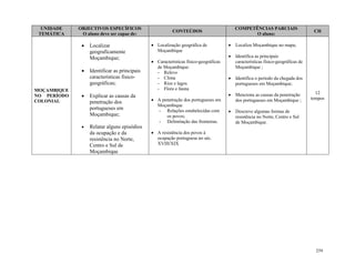259
UNIDADE
TEMÁTICA
OBJECTIVOS ESPECÍFICOS
O aluno deve ser capaz de:
CONTEÚDOS
COMPETÊNCIAS PARCIAIS
O aluno:
CH
MOÇAMBIQUE
NO PERÍODO
COLONIAL
 Localizar
geograficamente
Moçambique;
 Identificar as principais
características fisico-
geográficas;
 Explicar as causas da
penetração dos
portugueses em
Moçambique;
 Relatar alguns episódios
da ocupação e da
resistência no Norte,
Centro e Sul de
Moçambique
 Localização geográfica de
Moçambique
 Características físico-geográficas
de Moçambique:
- Relevo
- Clima
- Rios e lagos
- Flora e fauna
 A penetração dos portugueses em
Moçambique
- Relações estabelecidas com
os povos;
- Delimitação das fronteiras.
 A resistência dos povos à
ocupação portuguesa no séc.
XVIII/XIX
 Localiza Moçambique no mapa;
 Identifica as principais
características físico-geográficas de
Moçambique ;
 Identifica o período da chegada dos
portugueses em Moçambique;
 Menciona as causas da penetração
dos portugueses em Moçambique ;
 Descreve algumas formas de
resistência no Norte, Centro e Sul
de Moçambique.
12
tempos
 