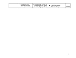 273
 Lançar diferentes
objectos com ambas
mãos separadamente.
 Arremessos de objectos em
diferentes posições básicas
(sentado, de pé, ajoelhado)
 Lança objectos para
diferentes direcções
8
tempos
 
