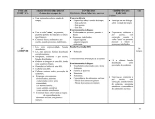 43
UNIDADE
TEMÁTICA
OBJECTIVOS ESPECIFICOS
O aluno deve se capaz de:
CONTEÚDOS
Habilidades: Ouvir, falar, ler e escrever
COMPETÊNCIAS
PARCIAIS
O aluno:
CH
IV.
AMBIENTE
 Usar expressões sobre o estado de
tempo;
 Usar o verbo” estar “ no presente,
pretérito perfeito do indicativo e futuro
(perifrástico).
 Construir frases, oralmente e por
escrito, usando pronomes indefinidos.
Conversa directa
 Expressões sobre o estado do tempo.
- Está a chover.
- Está quente.
- Está frio.
Funcionamento da língua:
 Verbos estar no presente, passado e
futuro
 Pronomes indefinidos:
- algum/alguma
- alguém/ninguém
- tudo/nada
 Participa em um diálogo
sobre o estado de tempo;
 Expressa-se, oralmente e
por escrito, com
correcção, usando o
verbo “estar” no presente,
passado e futuro e
pronomes indefinidos.
30
tempos
 Ler, com expressividade, bandas
desenhadas;
 Ler, para apreciar, bandas desenhadas
complementares;
 Interpretar, oralmente e por escrito,
bandas desenhadas;
 Ordenar as imagens de uma BD, dando
uma sequência lógica;
 Preencher os balões de uma BD;
 Elaborar uma BD;
 Elaborar cartazes sobre prevenção de
acidentes;
 Empregar, em contextos
diversificados, palavras:
- relacionadas com o tema
comunidade;
- da mesma família;
- com sentidos contrários
- com sentidos semelhantes
 Construir frases observando as regras
de concordância dos
elementos na frase, em género e
número.
Banda Desenhada (BD)
 Redacção
Tema transversal: Prevenção de acidentes
Funcionamento da língua:
 Vocabulário relacionado com o tema
Ambiente
 Família de palavras
 Sinonímia
 Antonímia
 Concordância dos elementos na frase
- Flexão dos nomes em género
- Flexão dos nomes em número
 Lê e elabora bandas
desenhadas sobre
prevenção de acidentes.
 Expressa-se, oralmente e
por escrito, com
correcção, usando família
de palavras, sinonímia,
antonímia e concordância
dos elementos na frase.
 