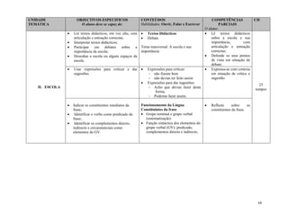 68
UNIDADE
TEMÁTICA
OBJECTIVOS ESPECIFICOS
O aluno deve se capaz de:
CONTEÚDOS
Habilidades: Ouvir, Falar e Escrever
COMPETÊNCIAS
PARCIAIS
O aluno:
CH
II. ESCOLA
 Ler textos didácticos, em voz alta, com
articulação e entoação correctas;
 Interpretar textos didácticos;
 Participar em debates sobre a
importância da escola;
 Desenhar a escola ou alguns espaços da
escola.
 Textos Didácticos
 Debate
Tema transversal: A escola e sua
importância
 Lê textos didácticos
sobre a escola e sua
importância, com
articulação e entoação
correctas;
 Defende os seus pontos
de vista em situação de
debate.
25
tempos
 Usar expressões para criticar e dar
sugestões.
 Expressões para criticar:
- não fizeste bem
- não devias ter feito assim
 Expressões para dar sugestões:
- Acho que devias fazer desta
forma.
- Poderias fazer assim.
 Expressa-se com cortesia
em situação de crítica e
sugestão.
 Indicar os constituintes imediatos da
frase;
 Identificar o verbo como predicado da
frase;
 Identificar os complementos directo,
indirecto e circunstanciais como
elementos do GV.
Funcionamento da Língua
Constituintes da frase
 Grupo nominal e grupo verbal
(sistematização)
 Função sintáctica dos elementos do
grupo verbal (GV): predicado,
complementos directo e indirecto.
 Reflecte sobre os
constituintes da frase.
 