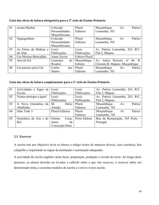 84
Lista das obras de leitura obrigatória para o 2º ciclo do Ensino Primário
01 Josina Machel Colecção
Personalidades
Moçambicanas
Plural
Editores
Moçambique. Av. Patrice
Lumumba, 765
02 Ngungunhane Colecção
Personalidades
Moçambicanas
Plural
Editores
Moçambique. Av. Patrice
Lumumba, 765
03 As Férias da Mukiua e
do Alan
Lexis
Publicações
Lexis
Publicações
Av. Patrice Lumumba, 263, R/C,
Flat 2, Maputo
04 Um Menino Brincalhão Joana Xavier Editora Plural
05 Ano do Sol Lourenço do
Rosário
Moçambique
Editora
Av. Julius Nyerere, nº 46, B.
Cimento B. Maputo. Moçambique
06 Um passeio pelo Céu Carlos dos
Santos
Plural
Editores
Moçambique. Av. Patrice
Lumumba, 765
Lista das obras de leitura complementar para o 2º ciclo do Ensino Primário
01 Actividades e Jogos na
Escola
Lexis
Publicações
Lexis
Publicações
Av. Patrice Lumumba, 263, R/C,
Flat 2, Maputo
02 Vamos proteger a água! Lexis
Publicações
Lexis
Publicações
Av. Patrice Lumumba, 263, R/C,
Flat 2, Maputo
03 A Nova Gramática da
Abelhinha
M. Dulce
Amado
Plural
Editores
Moçambique. Av. Patrice
Lumumba, 765
04 Sabe Tudo 3 Plural Editores Plural
Editores
Moçambique. Av. Patrice
Lumumba, 765
05 Gramática da Ana e do
Rui
Fátima Lima,
maria da
Conceição Dinis
Porto Editora Rua da Restauração, 365 Porto –
Portugal
2.3 Escrever
A escrita tem por objectivo levar os alunos a redigir textos de natureza diversa, com coerência, boa
caligrafia e respeitando as regras de pontuação e acentuação adequadas.
A actividade de escrita engloba várias fases: preparação, produção e revisão do texto. Ao longo deste
percurso, os alunos deverão ser levados a reflectir sobre o que vão escrever, a escrever sobre um
determinado tema, a exercitar modelos de escrita e a rever o texto escrito.
 