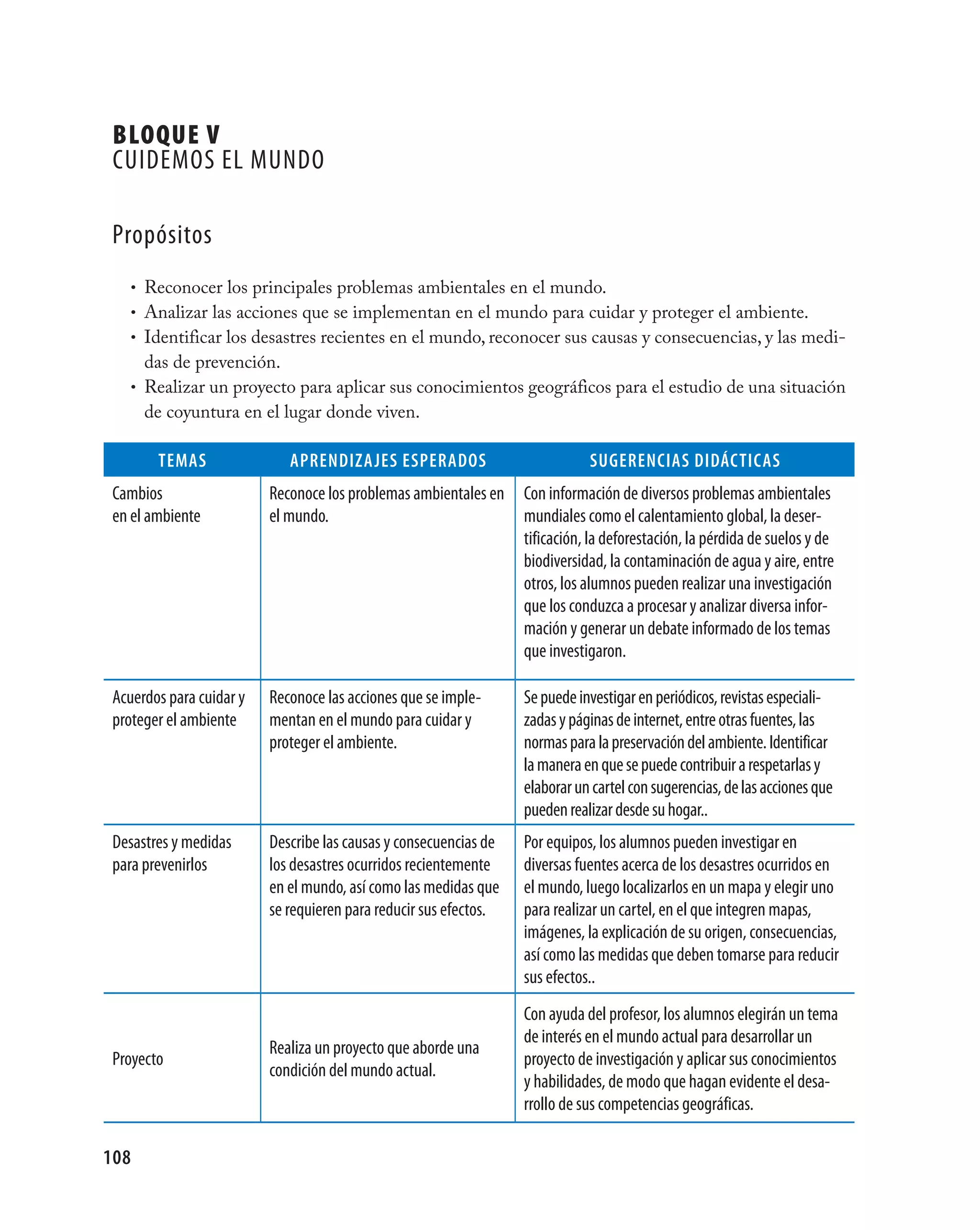 Bloque v
 CuIDEMOS EL MuNDO

 Propósitos
    • Reconocer los principales problemas ambientales en el mundo.
    • Analizar las acciones que se implementan en el mundo para cuidar y proteger el ambiente.
    • Identificar los desastres recientes en el mundo, reconocer sus causas y consecuencias, y las medi-
      das de prevención.
    • Realizar un proyecto para aplicar sus conocimientos geográficos para el estudio de una situación
      de coyuntura en el lugar donde viven.

        tEmAs                ApREndizAjEs EspERAdOs                           suGEREnciAs didácticAs
 Cambios                  Reconoce los problemas ambientales en    Con información de diversos problemas ambientales
 en el ambiente           el mundo.                                mundiales como el calentamiento global, la deser-
                                                                   tificación, la deforestación, la pérdida de suelos y de
                                                                   biodiversidad, la contaminación de agua y aire, entre
                                                                   otros, los alumnos pueden realizar una investigación
                                                                   que los conduzca a procesar y analizar diversa infor-
                                                                   mación y generar un debate informado de los temas
                                                                   que investigaron.

 Acuerdos para cuidar y   Reconoce las acciones que se imple-      Se puede investigar en periódicos, revistas especiali-
 proteger el ambiente     mentan en el mundo para cuidar y         zadas y páginas de internet, entre otras fuentes, las
                          proteger el ambiente.                    normas para la preservación del ambiente. Identificar
                                                                   la manera en que se puede contribuir a respetarlas y
                                                                   elaborar un cartel con sugerencias, de las acciones que
                                                                   pueden realizar desde su hogar..
 Desastres y medidas      Describe las causas y consecuencias de   Por equipos, los alumnos pueden investigar en
 para prevenirlos         los desastres ocurridos recientemente    diversas fuentes acerca de los desastres ocurridos en
                          en el mundo, así como las medidas que    el mundo, luego localizarlos en un mapa y elegir uno
                          se requieren para reducir sus efectos.   para realizar un cartel, en el que integren mapas,
                                                                   imágenes, la explicación de su origen, consecuencias,
                                                                   así como las medidas que deben tomarse para reducir
                                                                   sus efectos..
                                                                   Con ayuda del profesor, los alumnos elegirán un tema
                                                                   de interés en el mundo actual para desarrollar un
                          Realiza un proyecto que aborde una
 Proyecto                                                          proyecto de investigación y aplicar sus conocimientos
                          condición del mundo actual.
                                                                   y habilidades, de modo que hagan evidente el desa-
                                                                   rrollo de sus competencias geográficas.

108
 