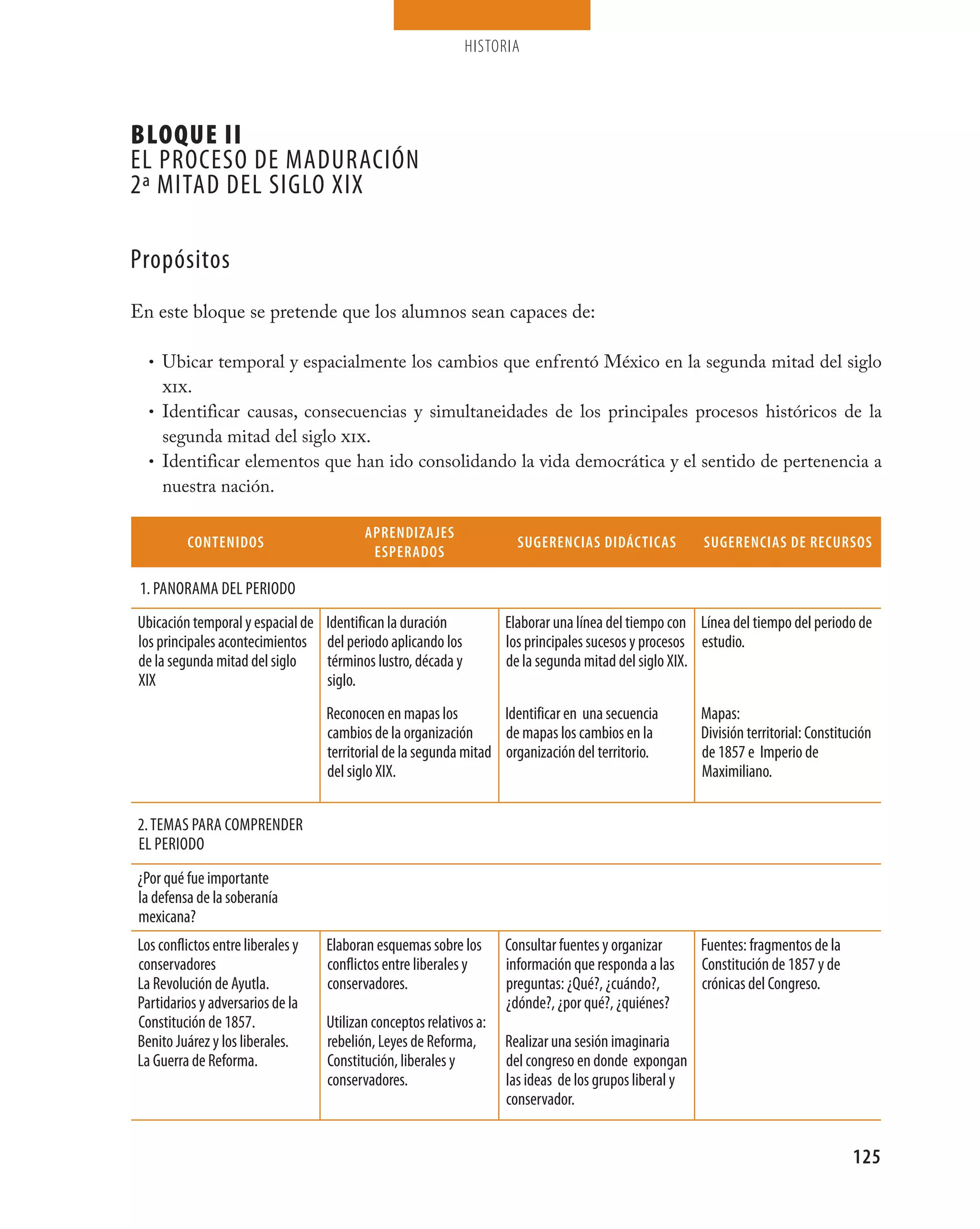 HISTORIA




BLOQUE II
EL PROCESO DE MADURACIÓN
2ª MITAD DEL SIGLO XIX

Propósitos
En este bloque se pretende que los alumnos sean capaces de:

  • Ubicar temporal y espacialmente los cambios que enfrentó México en la segunda mitad del siglo
    xix.
  • Identificar causas, consecuencias y simultaneidades de los principales procesos históricos de la
    segunda mitad del siglo xix.
  • Identificar elementos que han ido consolidando la vida democrática y el sentido de pertenencia a
    nuestra nación.

                                          aPrENDiZaJEs
         CoNtENiDos                                                    sUGErENCias DiDÁCtiCas            sUGErENCias DE rECUrsos
                                           EsPEraDos

 1. PANORAMA DEL PERIODO
Ubicación temporal y espacial de   Identifican la duración           Elaborar una línea del tiempo con Línea del tiempo del periodo de
los principales acontecimientos    del periodo aplicando los         los principales sucesos y procesos estudio.
de la segunda mitad del siglo      términos lustro, década y         de la segunda mitad del siglo XIX.
XIX                                siglo.
                                   Reconocen en mapas los          Identificar en una secuencia          Mapas:
                                   cambios de la organización      de mapas los cambios en la            División territorial: Constitución
                                   territorial de la segunda mitad organización del territorio.          de 1857 e Imperio de
                                   del siglo XIX.                                                        Maximiliano.


2. TEMAS PARA COMPRENDER
EL PERIODO
¿Por qué fue importante
la defensa de la soberanía
mexicana?
Los conflictos entre liberales y   Elaboran esquemas sobre los       Consultar fuentes y organizar       Fuentes: fragmentos de la
conservadores                      conflictos entre liberales y      información que responda a las      Constitución de 1857 y de
La Revolución de Ayutla.           conservadores.                    preguntas: ¿Qué?, ¿cuándo?,         crónicas del Congreso.
Partidarios y adversarios de la                                      ¿dónde?, ¿por qué?, ¿quiénes?
Constitución de 1857.              Utilizan conceptos relativos a:
Benito Juárez y los liberales.     rebelión, Leyes de Reforma,       Realizar una sesión imaginaria
La Guerra de Reforma.              Constitución, liberales y         del congreso en donde expongan
                                   conservadores.                    las ideas de los grupos liberal y
                                                                     conservador.


                                                                                                                                       125
 