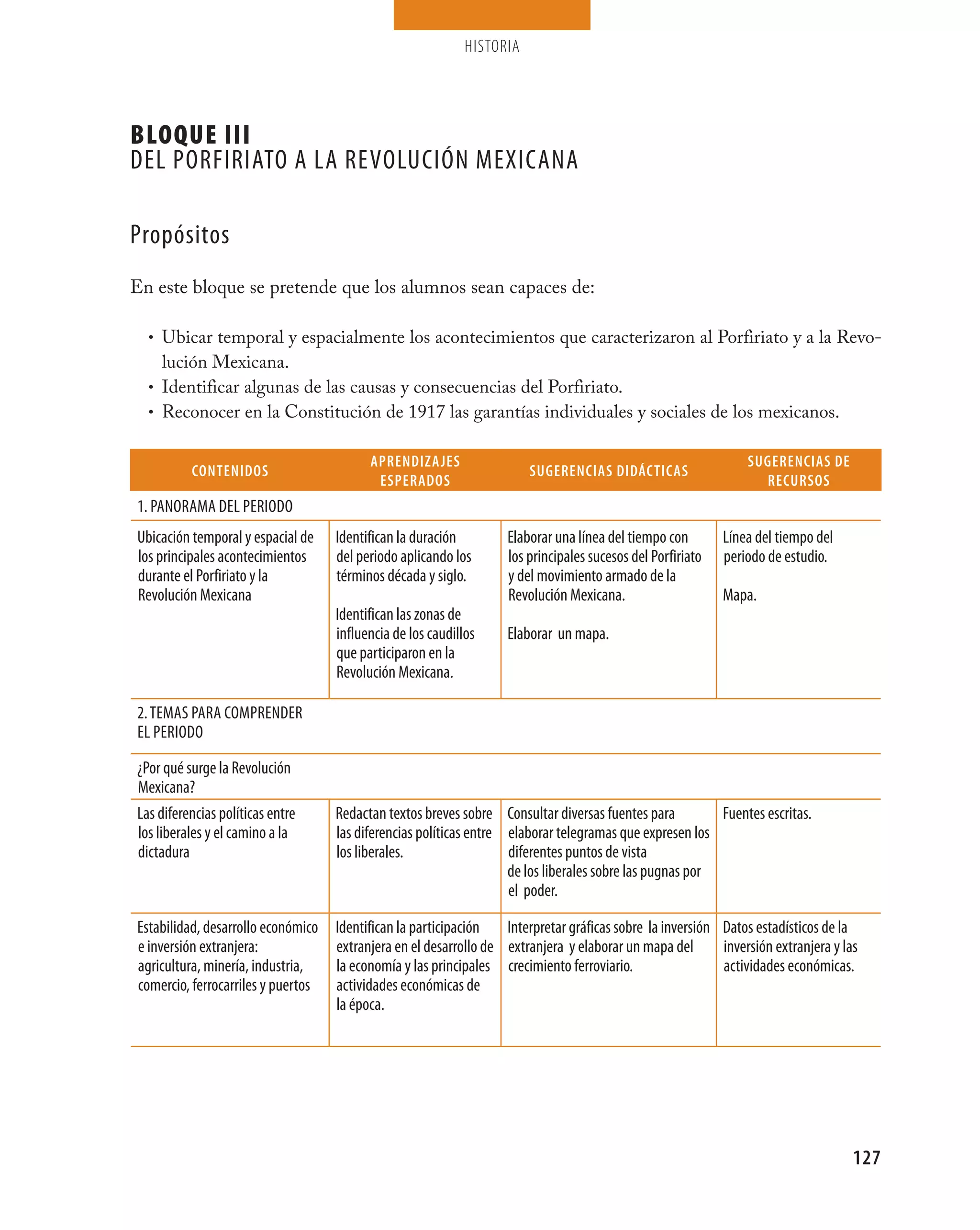 HISTORIA




BLOQUE III
DEL PORFIRIATO A LA REVOLUCIÓN MEXICANA

Propósitos
En este bloque se pretende que los alumnos sean capaces de:

  • Ubicar temporal y espacialmente los acontecimientos que caracterizaron al Porfiriato y a la Revo-
    lución Mexicana.
  • Identificar algunas de las causas y consecuencias del Porfiriato.
  • Reconocer en la Constitución de 1917 las garantías individuales y sociales de los mexicanos.


                                          aPrENDiZaJEs                                                          sUGErENCias DE
          CoNtENiDos                                                    sUGErENCias DiDÁCtiCas
                                           EsPEraDos                                                              rECUrsos
1. PANORAMA DEL PERIODO
Ubicación temporal y espacial de    Identifican la duración        Elaborar una línea del tiempo con        Línea del tiempo del
los principales acontecimientos     del periodo aplicando los      los principales sucesos del Porfiriato   periodo de estudio.
durante el Porfiriato y la          términos década y siglo.       y del movimiento armado de la
Revolución Mexicana                                                Revolución Mexicana.                     Mapa.
                                    Identifican las zonas de
                                    influencia de los caudillos    Elaborar un mapa.
                                    que participaron en la
                                    Revolución Mexicana.

2. TEMAS PARA COMPRENDER
EL PERIODO

¿Por qué surge la Revolución
Mexicana?
Las diferencias políticas entre     Redactan textos breves sobre Consultar diversas fuentes para          Fuentes escritas.
los liberales y el camino a la      las diferencias políticas entre elaborar telegramas que expresen los
dictadura                           los liberales.                  diferentes puntos de vista
                                                                    de los liberales sobre las pugnas por
                                                                    el poder.

Estabilidad, desarrollo económico Identifican la participación   Interpretar gráficas sobre la inversión Datos estadísticos de la
e inversión extranjera:           extranjera en el desarrollo de extranjera y elaborar un mapa del       inversión extranjera y las
agricultura, minería, industria,  la economía y las principales crecimiento ferroviario.                 actividades económicas.
comercio, ferrocarriles y puertos actividades económicas de
                                  la época.




                                                                                                                                   127
 