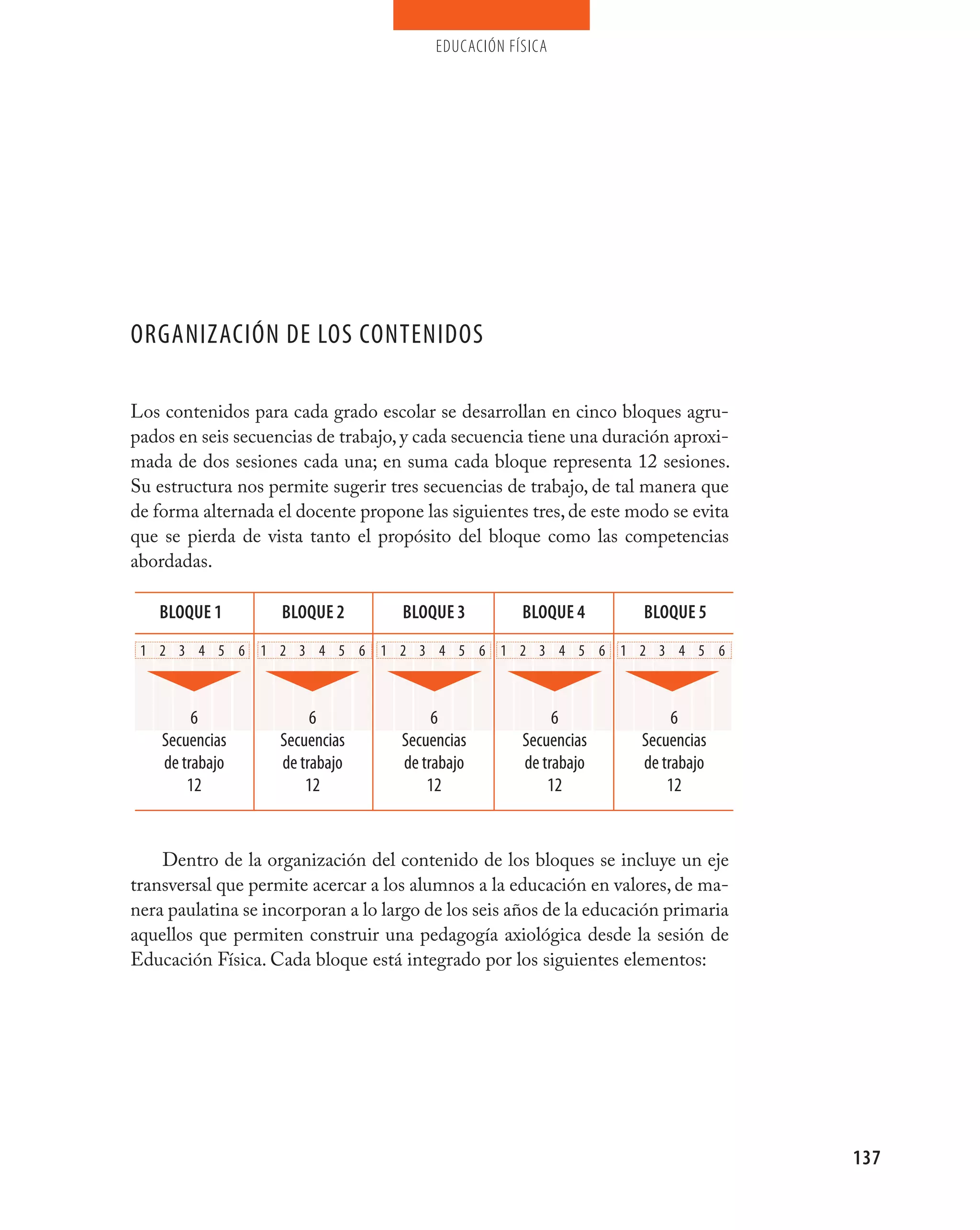 educación física




ORGANIZACIÓN DE LOS CONTENIDOS

Los contenidos para cada grado escolar se desarrollan en cinco bloques agru-
pados en seis secuencias de trabajo, y cada secuencia tiene una duración aproxi-
mada de dos sesiones cada una; en suma cada bloque representa 12 sesiones.
Su estructura nos permite sugerir tres secuencias de trabajo, de tal manera que
de forma alternada el docente propone las siguientes tres, de este modo se evita
que se pierda de vista tanto el propósito del bloque como las competencias
abordadas.

   BLOQUE 1         BLOQUE 2        BLOQUE 3         BLOQUE 4        BLOQUE 5
 1 2 3 4 5 6 1 2 3 4 5 6 1 2 3 4 5 6 1 2 3 4 5 6 1 2 3 4 5 6



         6               6               6                6               6
    Secuencias      Secuencias      Secuencias       Secuencias      Secuencias
    de trabajo      de trabajo      de trabajo       de trabajo      de trabajo
        12              12              12               12              12


    Dentro de la organización del contenido de los bloques se incluye un eje
transversal que permite acercar a los alumnos a la educación en valores, de ma-
nera paulatina se incorporan a lo largo de los seis años de la educación primaria
aquellos que permiten construir una pedagogía axiológica desde la sesión de
Educación Física. Cada bloque está integrado por los siguientes elementos:




                                                                                    137
 